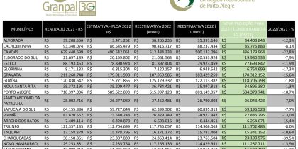 Reestimativa ICMS.xlsx