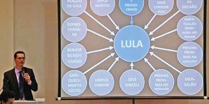 O procurador da República Deltan Dallagnol | IMAGEM: Reprodução/Youtube