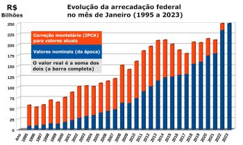 grafico janeiro 95 a 23